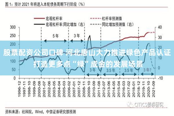 股票配资公司口碑 河北唐山大力推进绿色产品认证 打造更多点“绿”成金的发展场景